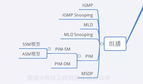 18張圖告訴你 90分的網絡工程師，應該掌握的10個關鍵技術點