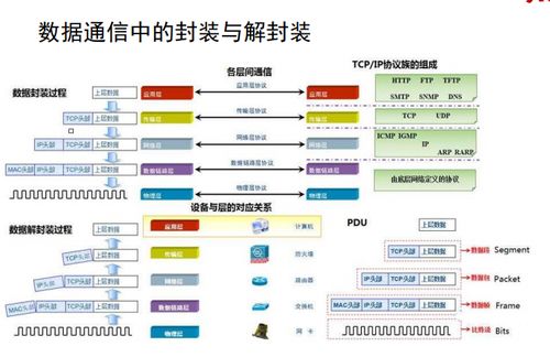 網(wǎng)絡(luò)工程學(xué)習(xí)筆記 從入門到中級的核心概念與實(shí)踐